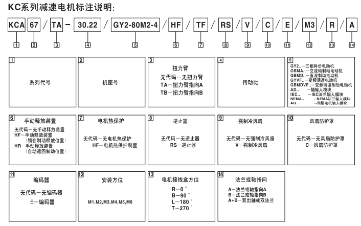 KC系列減速電機(jī).png